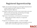 Registered Apprenticeship College Consortium 
