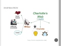 OTC13: Using Concept Mapping to Enhance Learning in an Online Classroom
