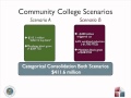 2012-13 May Revision and CCC Budget