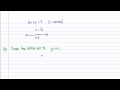 Intermediate Algebra - Review 4: An Introduction to Graphs