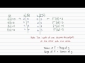 Intermediate Algebra - Functions: Inverse Function Notation