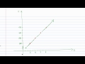 Intermediate Algebra - Equations of Lines (Part D)