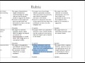 How to Create and Grade with a Rubric in Moodle