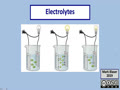 7.2 Solutions - Electrolytes