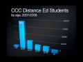 CCC Distance Education Trends