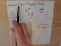 magnetic field and force
