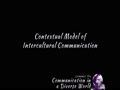 COMMST 174 • Module 1 • Contextual Model of Intercultural Communication