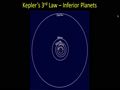Kepler's Third Law - Inferior Planets