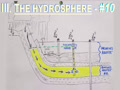 GEOL - III. THE HYDROSPHERE - 10 ("Artes...