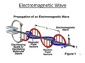 Electromagnetic Waves, Wavelength, and Frequency Part 1